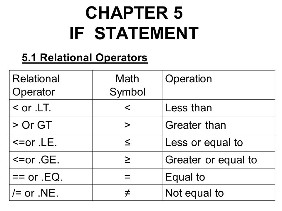 math symbol for does not equal